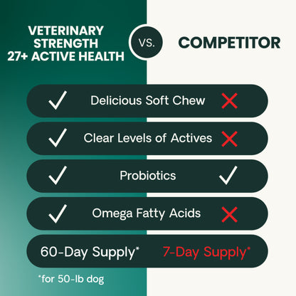 Veterinary Strength 27+ Active Health for Dogs Chews